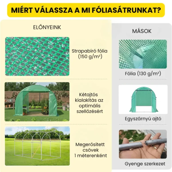 foliasator-3 Fóliasátor – stabil váz, dupla ajtó, UV védelem