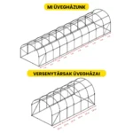 3x10x2-foliasator-6 Fóliasátor – megerősített szerkezet 1 méterenként, dupla ajtó