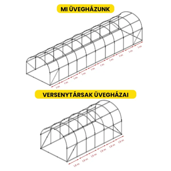 3x10x2-foliasator-6 Fóliasátor – megerősített szerkezet 1 méterenként, dupla ajtó